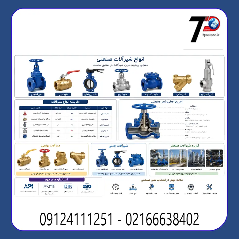 انواع شیرآلات صنعتی شامل شیر کشویی، شیر توپی، شیر پروانهای و شیر کروی