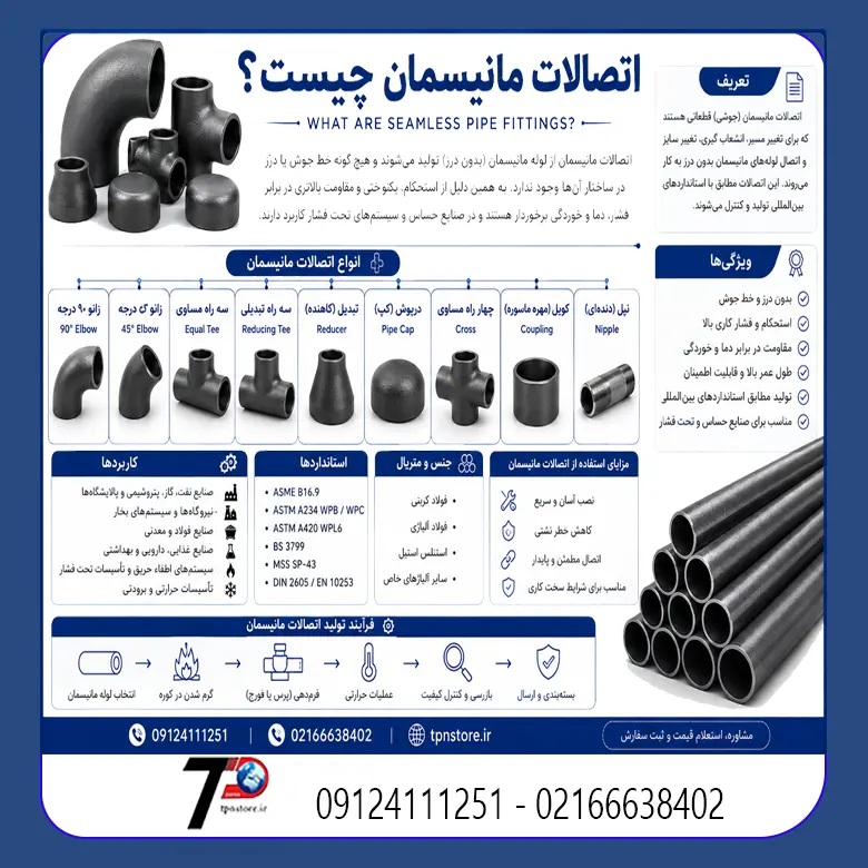 اتصالات مانیسمان چیست؟