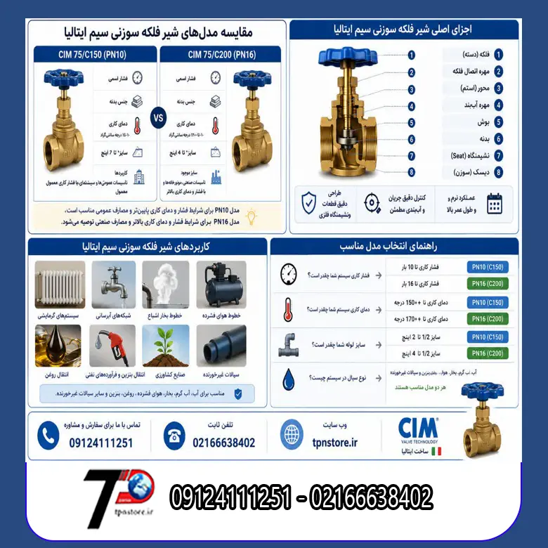 مقایسه شیر فلکه سوزنی سیم ایتالیا PN10 و PN16
